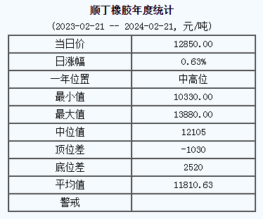 順丁橡膠基準價.png