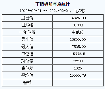 丁腈橡膠基準(zhǔn)價(jià).png