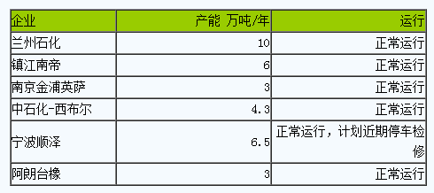 丁腈橡膠市場(chǎng)行情小幅走高（20240208-20240223）