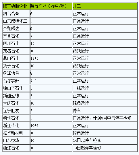 順丁橡膠行情震蕩走高（20240208-20240223）