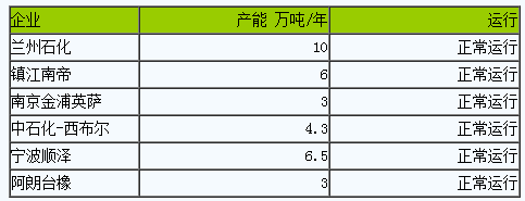 丁腈橡膠行情小幅上行（202402）