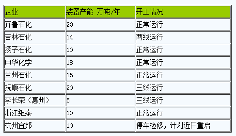 丁苯橡膠行情上漲（202402）
