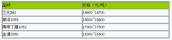 上海地區(qū)丁腈橡膠市場行情窄幅整理（20240319）