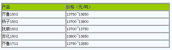 山東地區(qū)丁苯橡膠市場行情高位震蕩（20240319）