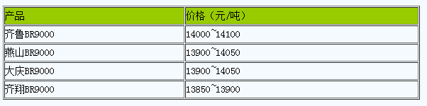 華東地區(qū)順丁橡膠市場行情高位運行（20240319）