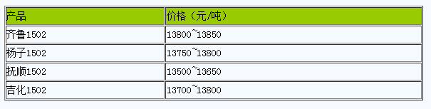 浙江地區(qū)丁苯橡膠市場行情小幅震蕩（20240321）
