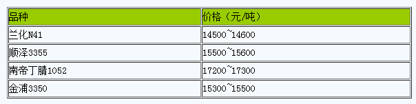 浙江地區(qū)丁腈橡膠市場行情窄幅整理（20240326）