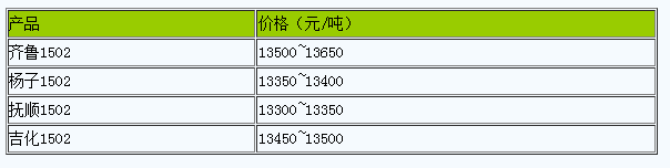 浙江地區(qū)丁苯橡膠市場行情小幅走弱（20240326）