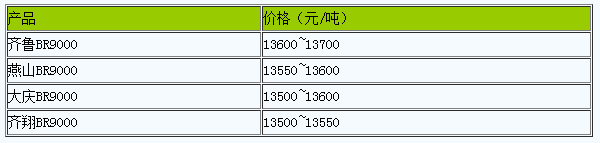 華東地區(qū)順丁橡膠市場行情窄幅震蕩（20240326）