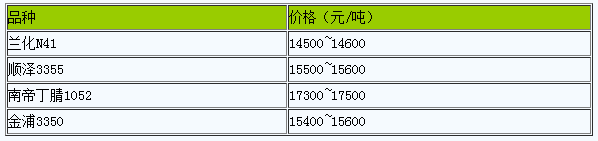 山東地區(qū)丁腈橡膠市場行情窄幅調(diào)整（20240327）