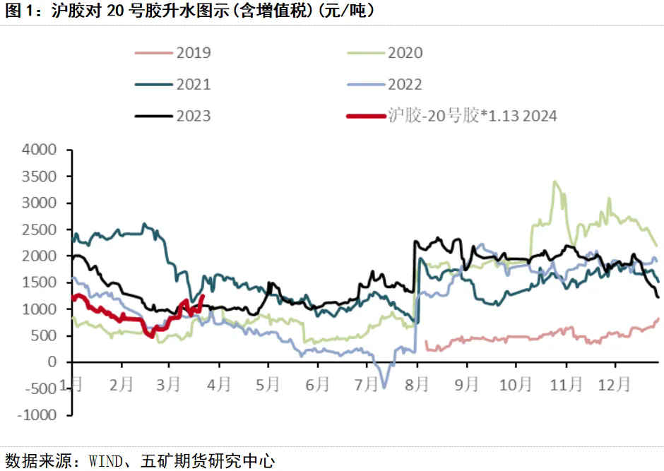 橡膠價格進入混沌期六.png