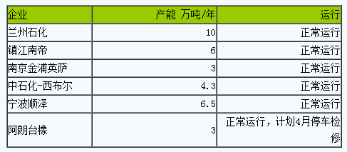 丁腈橡膠一.png