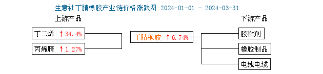 丁腈橡膠二.png