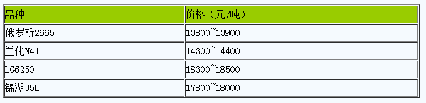 衡水地區(qū)丁腈橡膠市場行情窄幅整理（20240418）