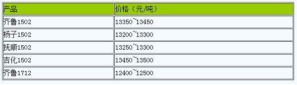 山東地區(qū)丁苯橡膠市場行情小幅調(diào)整（20240418）