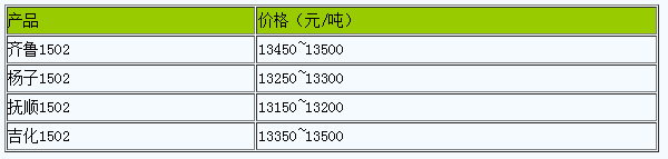 浙江地區(qū)丁苯橡膠市場行情震蕩整理（20240418）