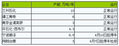 丁腈橡膠市場(chǎng)行情小幅整理一.png