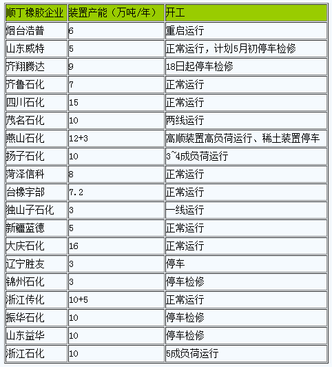 順丁橡膠市場(chǎng)行情小幅走低一.png