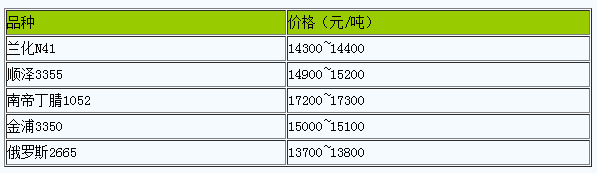 山東地區(qū)丁腈橡膠市場行情窄幅整理（20240422）