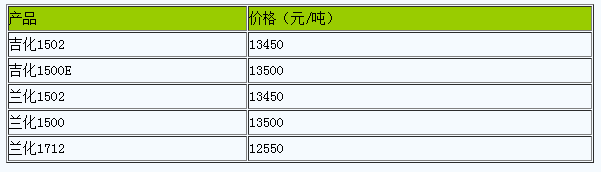 西安地區(qū)丁苯橡膠市場行情小幅整理（20240422）
