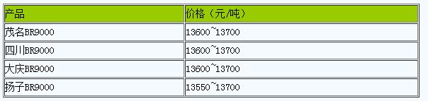 華南地區(qū)順丁橡膠市場行情小幅震蕩（20240422）