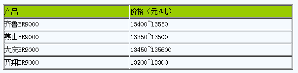 華北地區(qū)順丁橡膠市場行情窄幅波動（20240422）