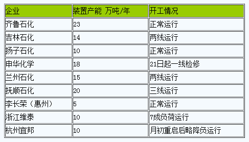 丁苯橡膠2024年4月先漲后跌 窄幅整理