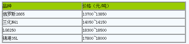 衡水地區(qū)丁腈橡膠市場(chǎng)行情大穩(wěn)小動(dòng)（20240508）