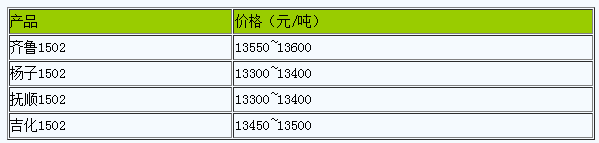 廣東地區(qū)丁苯橡膠市場(chǎng)行情震蕩整理（20240508）