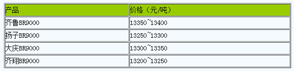 華東地區(qū)順丁橡膠市場(chǎng)行情小幅震蕩（20240508）