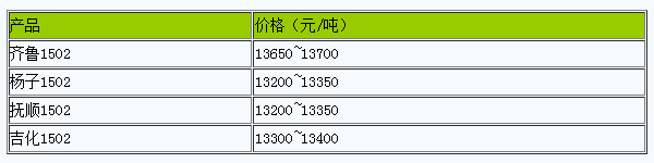 浙江地區(qū)丁苯橡膠市場行情大穩(wěn)小動（20240509）