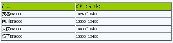 廣東地區(qū)順丁橡膠市場行情小幅震蕩（20240509）