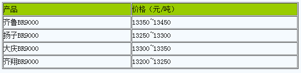 華東地區(qū)順丁橡膠市場行情大穩(wěn)小動(dòng)（20240515）