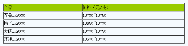 華東地區(qū)順丁橡膠市場行情走高（20240528）