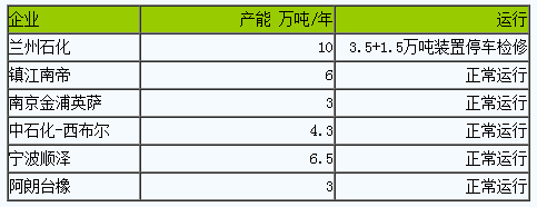 丁腈橡膠市場行情弱勢小幅下跌（20240521-20240531）