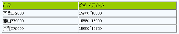 山東地區(qū)順丁橡膠行情堅(jiān)挺（20240614）