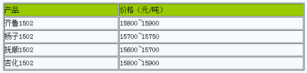 浙江地區(qū)丁苯橡膠市場(chǎng)行情高位整理（20240614）