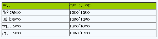 廣東地區(qū)順丁橡膠市場(chǎng)行情高位震蕩（20240614）