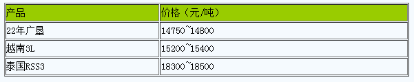 衡水地區(qū)天然橡膠市場(chǎng)行情弱勢(shì)整理（20240617）