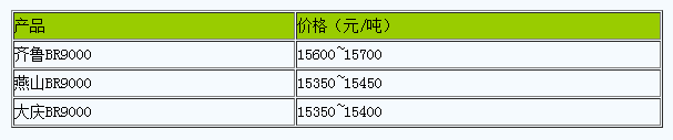 衡水地區(qū)順丁橡膠行情小幅調(diào)整（20240620）