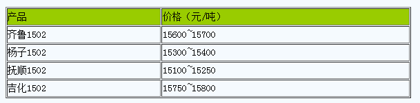 浙江地區(qū)丁苯橡膠市場行情整理（20240620）