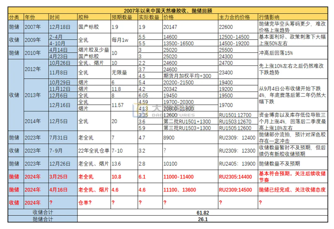 橡膠下半年仍有潛在利多三.png