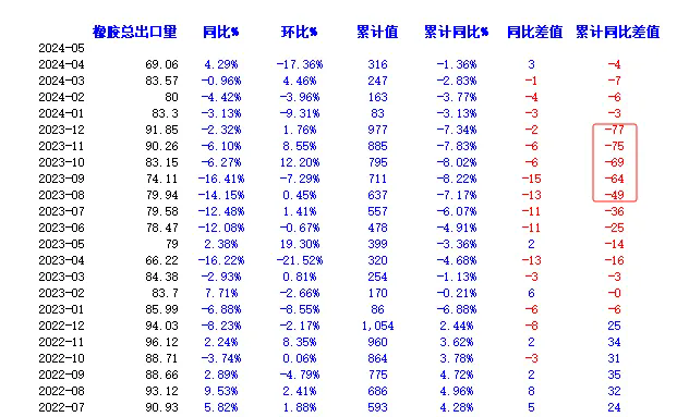 橡膠出口數(shù)據(jù)利多原因分析：泰國農(nóng)民是否會砍橡膠樹去種榴蓮？一.png