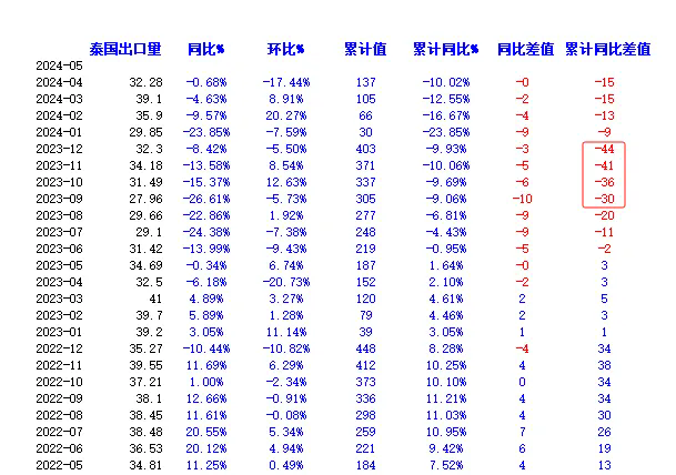 橡膠出口數(shù)據(jù)利多原因分析：泰國農(nóng)民是否會砍橡膠樹去種榴蓮？二.png