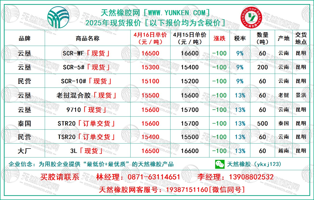 二〇二五〇四一六橡膠報價.jpg