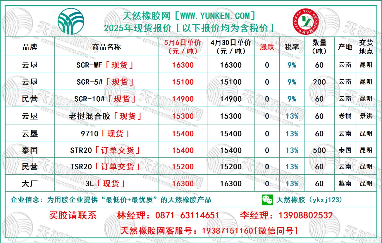 天然橡膠網(wǎng)2025年5月6日橡膠報價