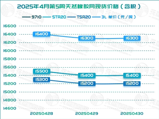 二〇二五〇五〇七橡膠周報(bào)圖二.jpg