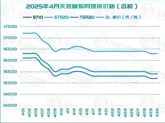 2025橡膠周報(bào)圖片四.jpg