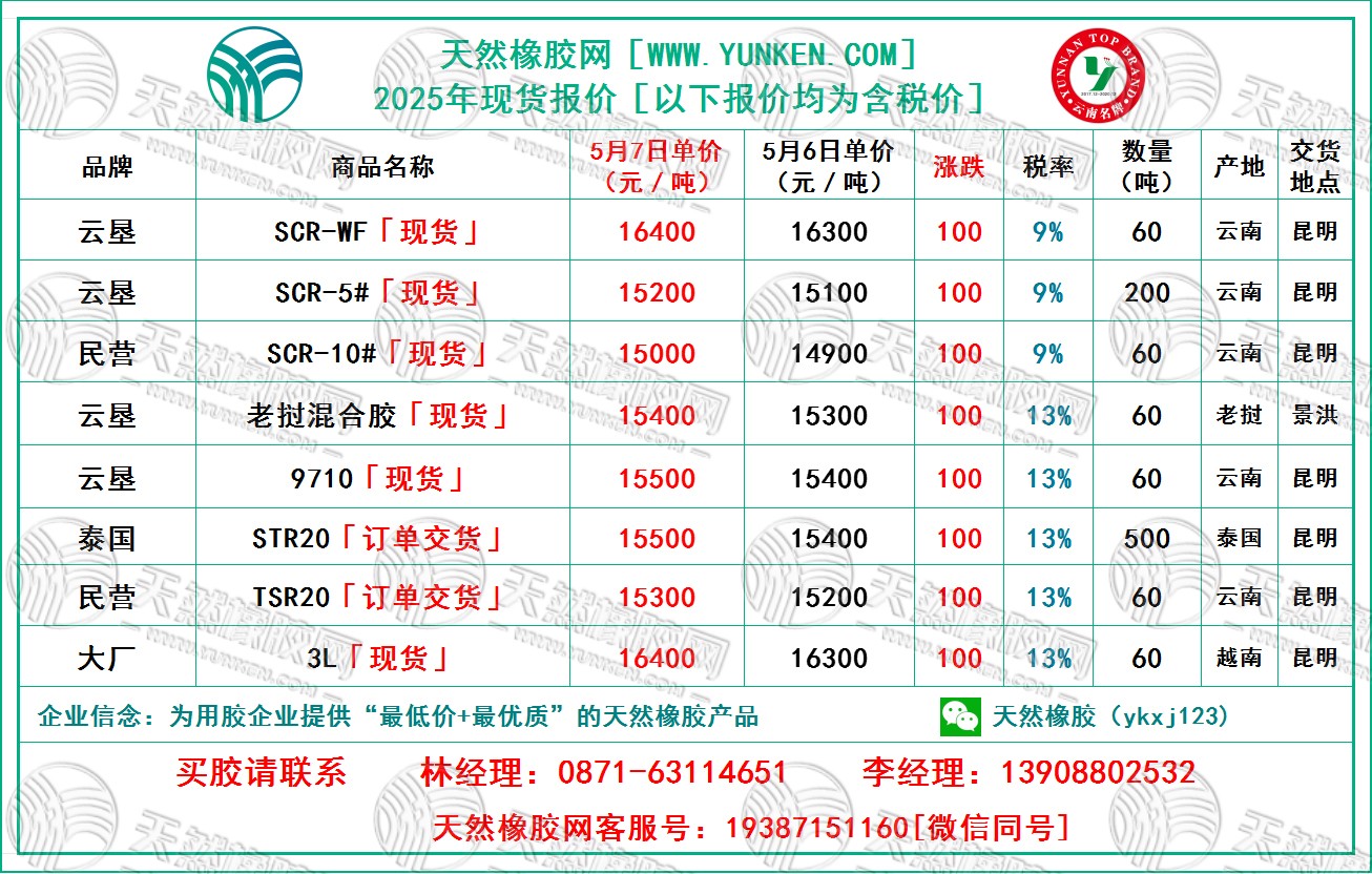 天然橡膠網(wǎng)2025年5月7日橡膠報價