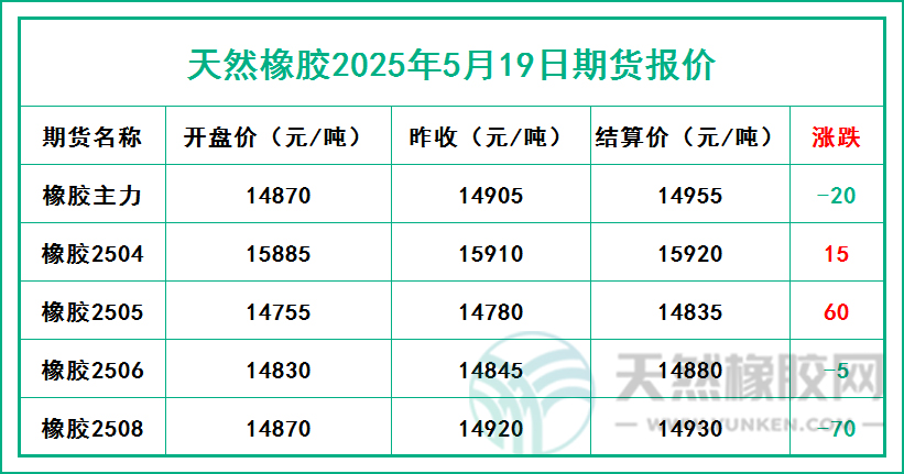 二〇二五〇五一九期貨報價.jpg